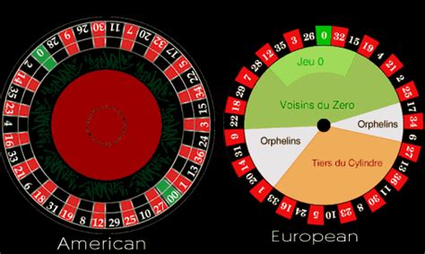 Roulette Wheels: European, American & French .